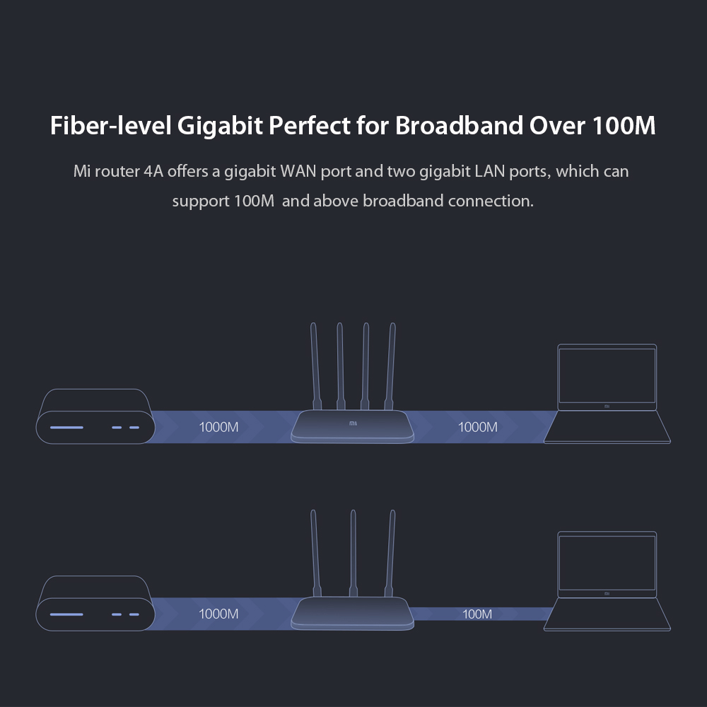 Xiaomi Mi Router 4A giga gigabit global version 473618 - 9